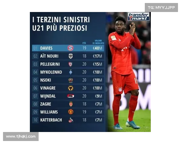 德转亚洲球员身价前十榜单揭晓 哪些球员位居榜首和前列